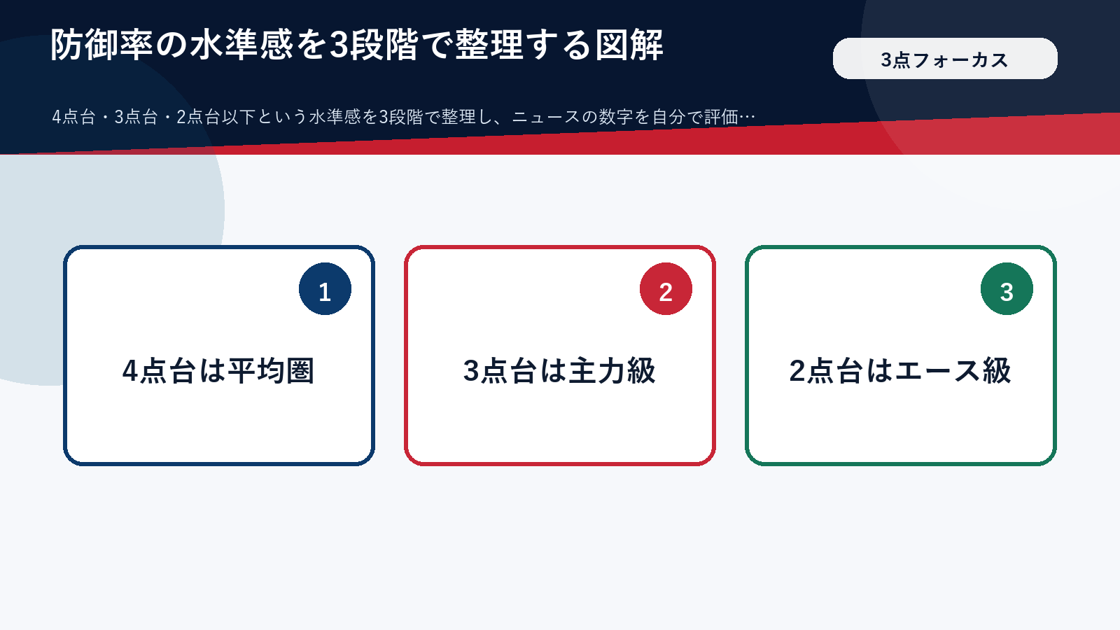 防御率の一般的な目安を3段階で整理した図解