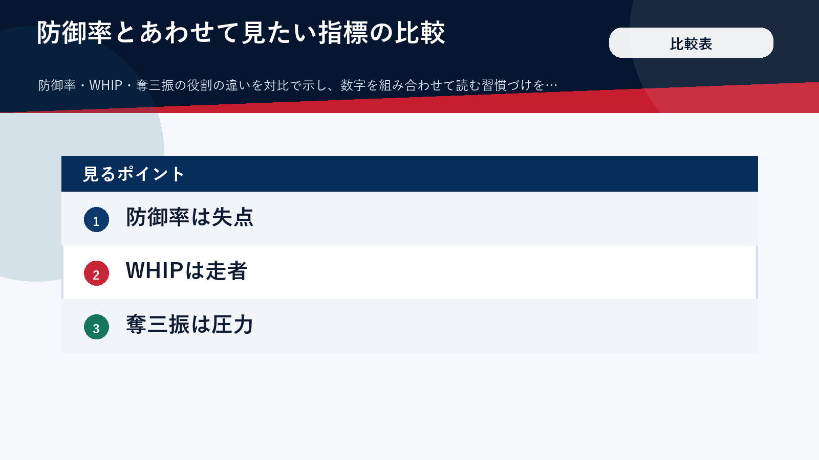防御率とWHIPと奪三振の見方の違いを整理した比較表の図解