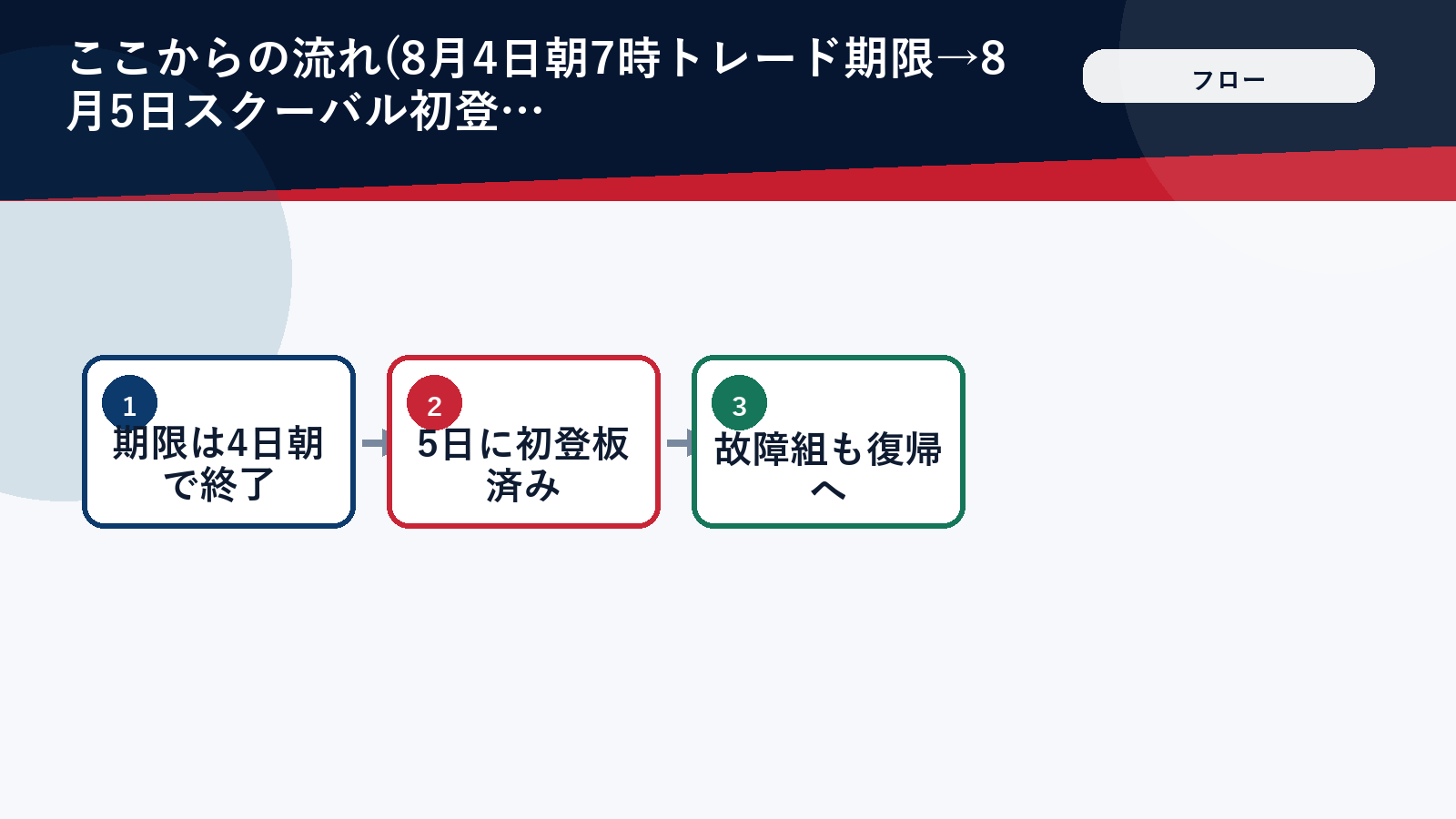 スクーバル初登板までの今後の流れ