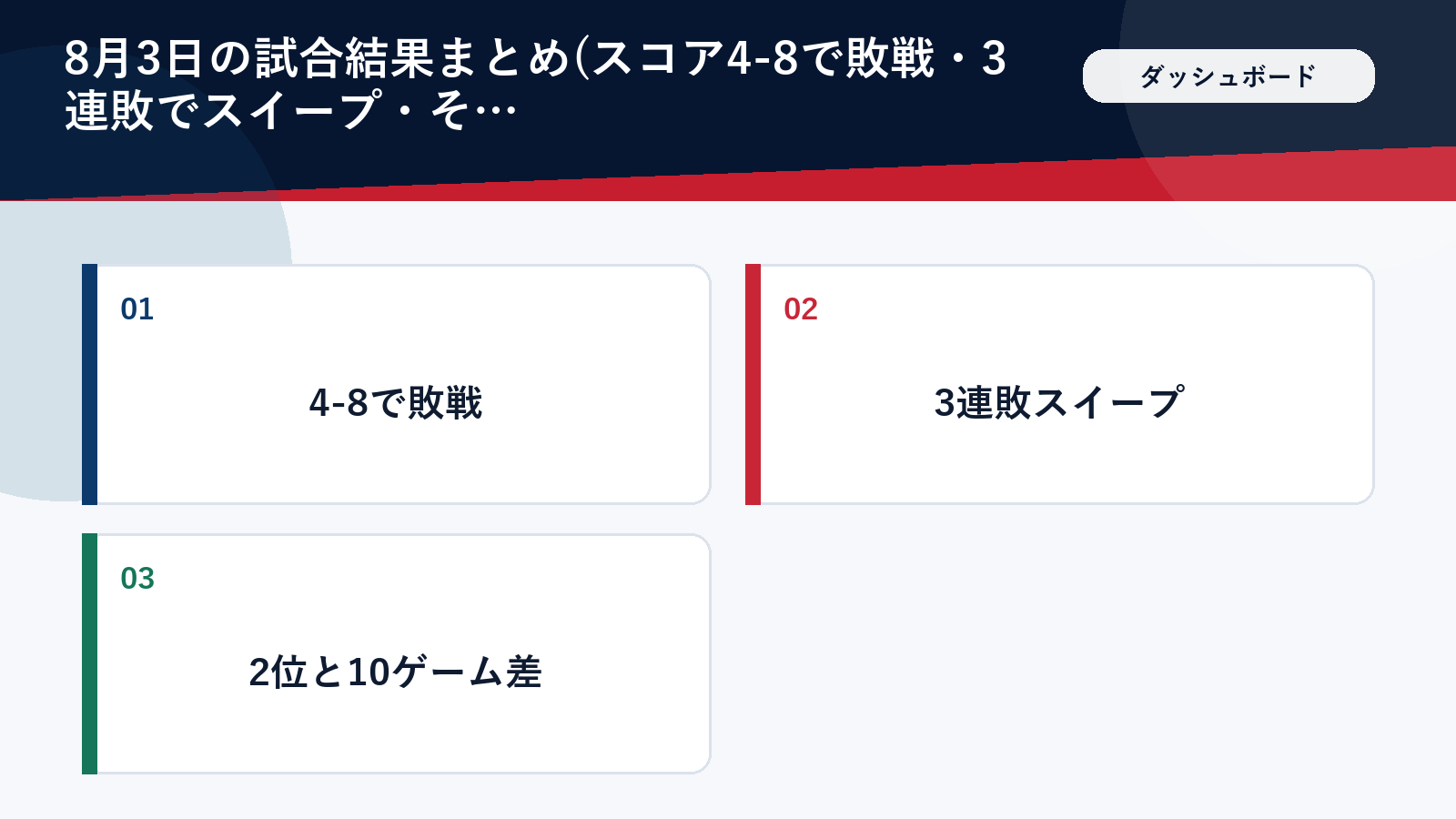 8月3日レッドソックス戦の試合結果まとめ