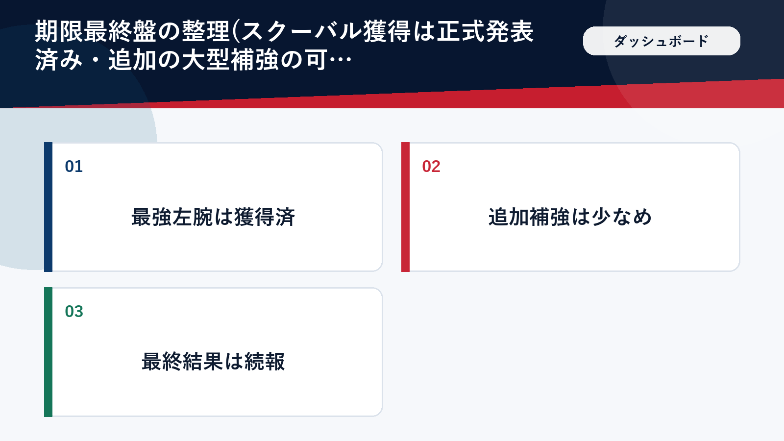 トレード期限最終盤のドジャースの動きの整理