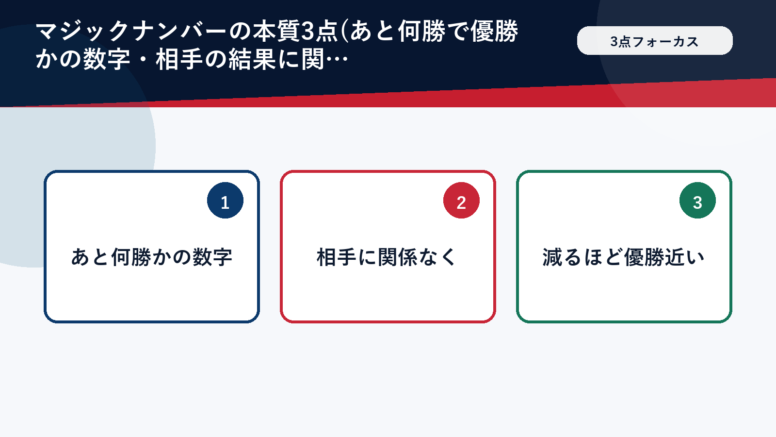マジックナンバーの意味を整理した3点フォーカス図