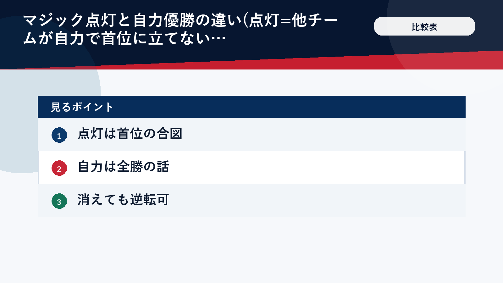 マジック点灯と自力優勝の違いを整理した比較表
