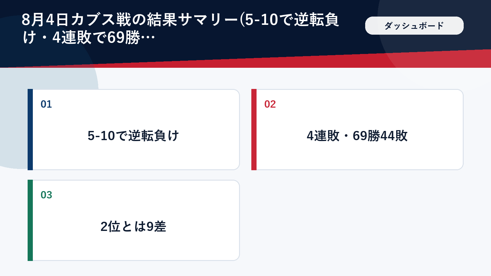 8月4日カブス戦の試合結果と順位のまとめ