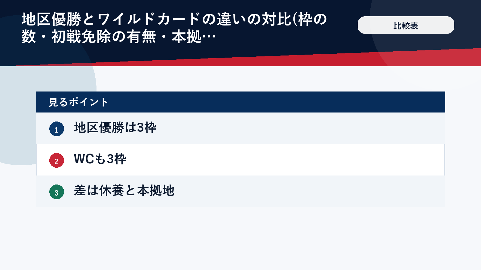地区優勝とワイルドカードの違いを整理した比較表
