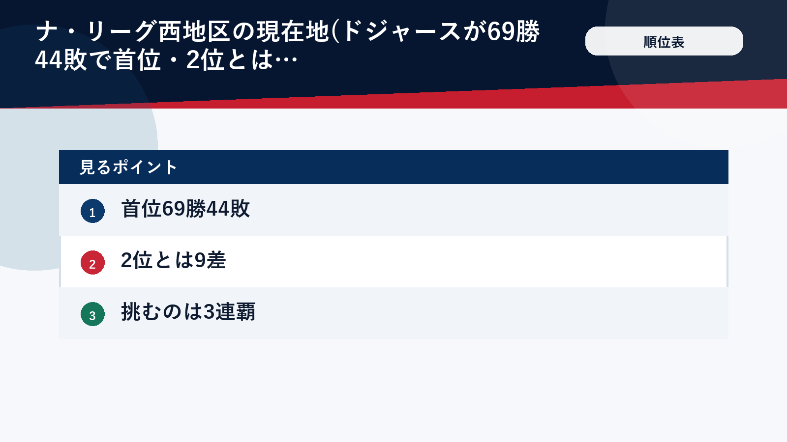 2026年8月時点のドジャースの順位とポストシーズンへの位置