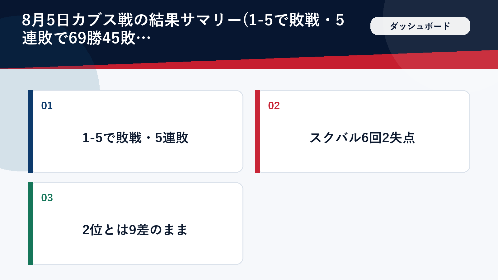 8月5日カブス戦の試合結果とスクバル初登板成績のまとめ