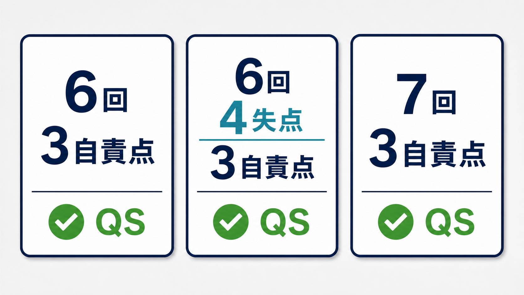QSになる投球回と自責点の具体例