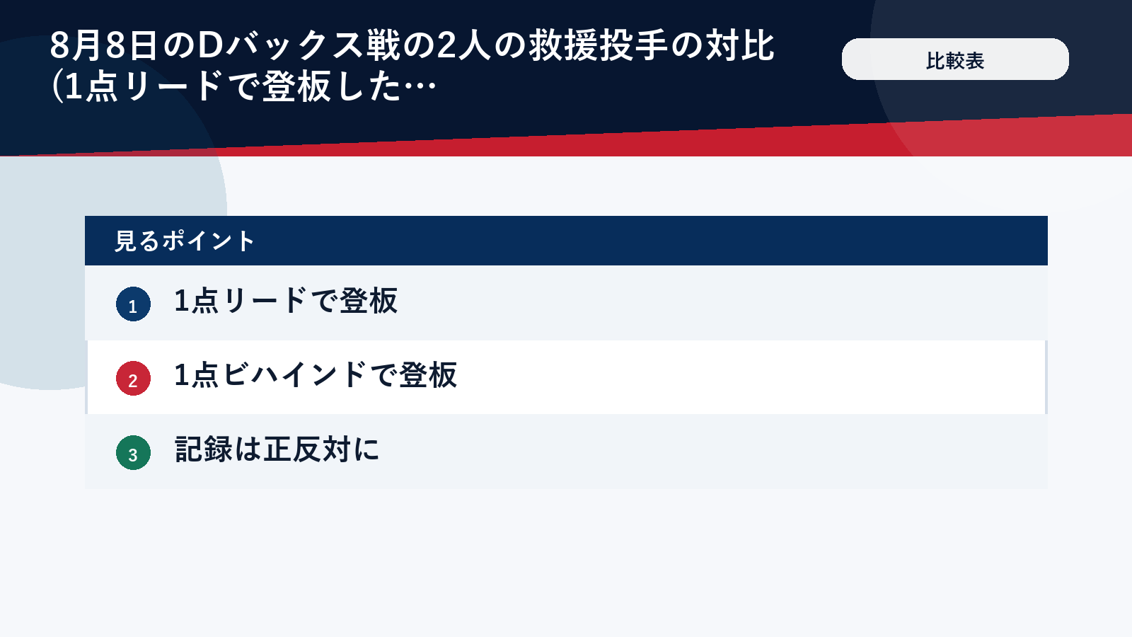 セーブ機会の登板と勝利投手になった登板の比較図解