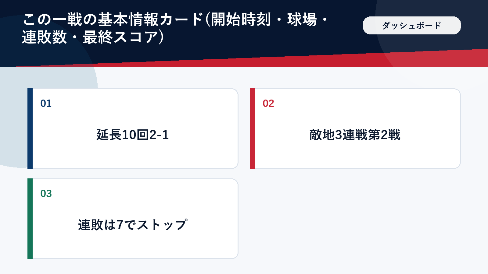 8月9日ダイヤモンドバックス戦の試合情報と結果のまとめ