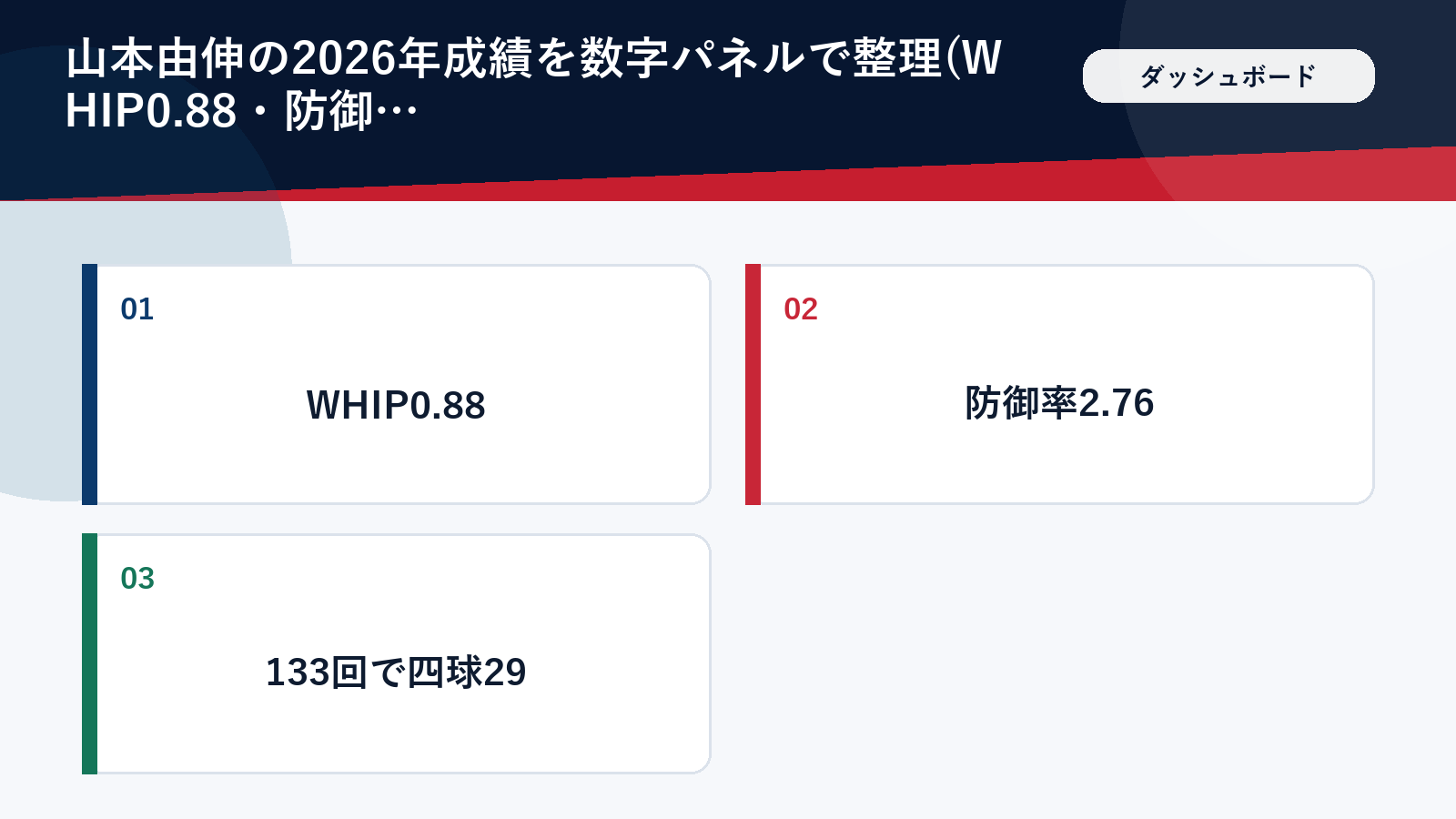 山本由伸の2026年投手成績をまとめたダッシュボード風図解