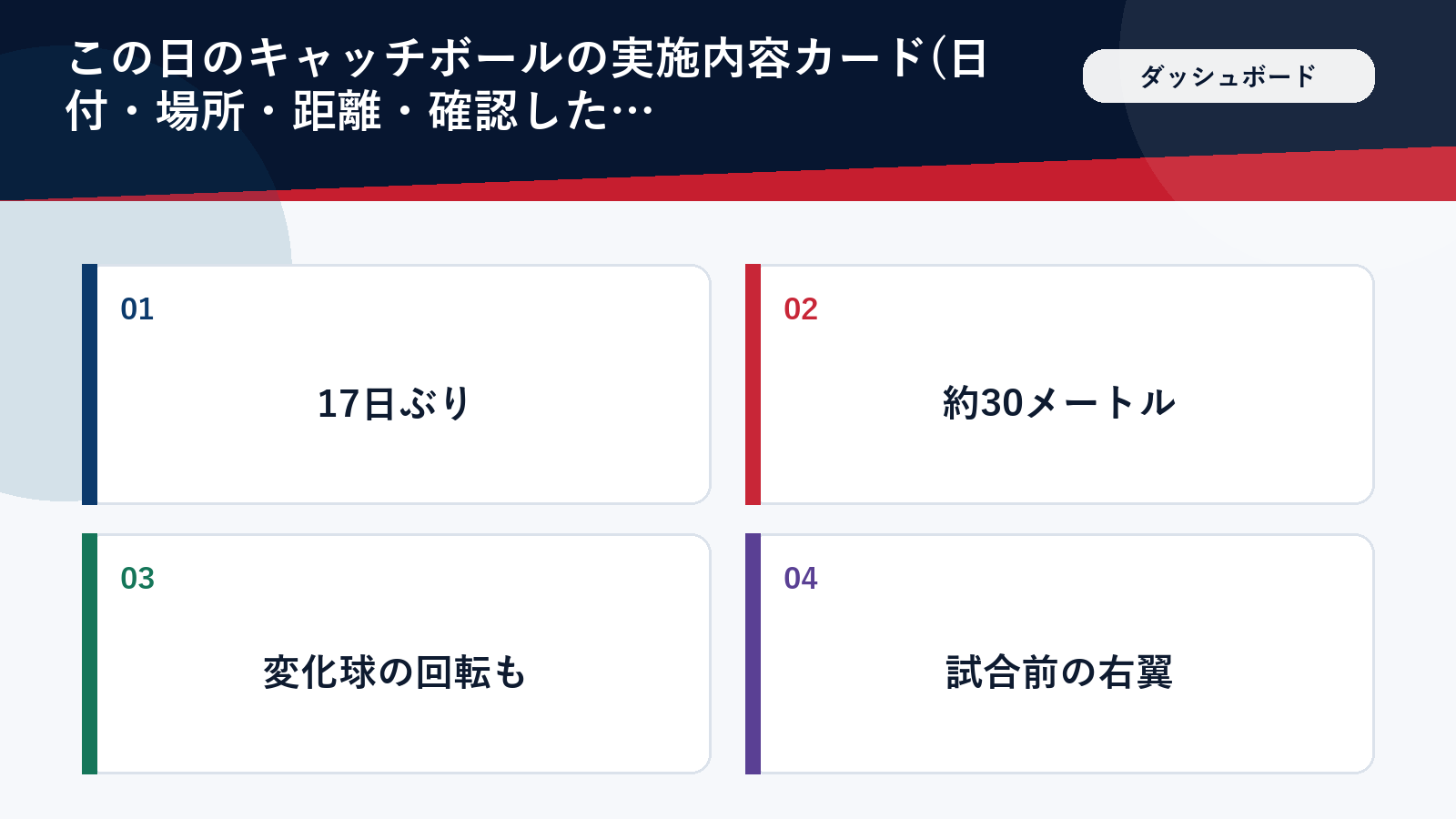 大谷翔平のキャッチボール再開の内容をまとめた図解