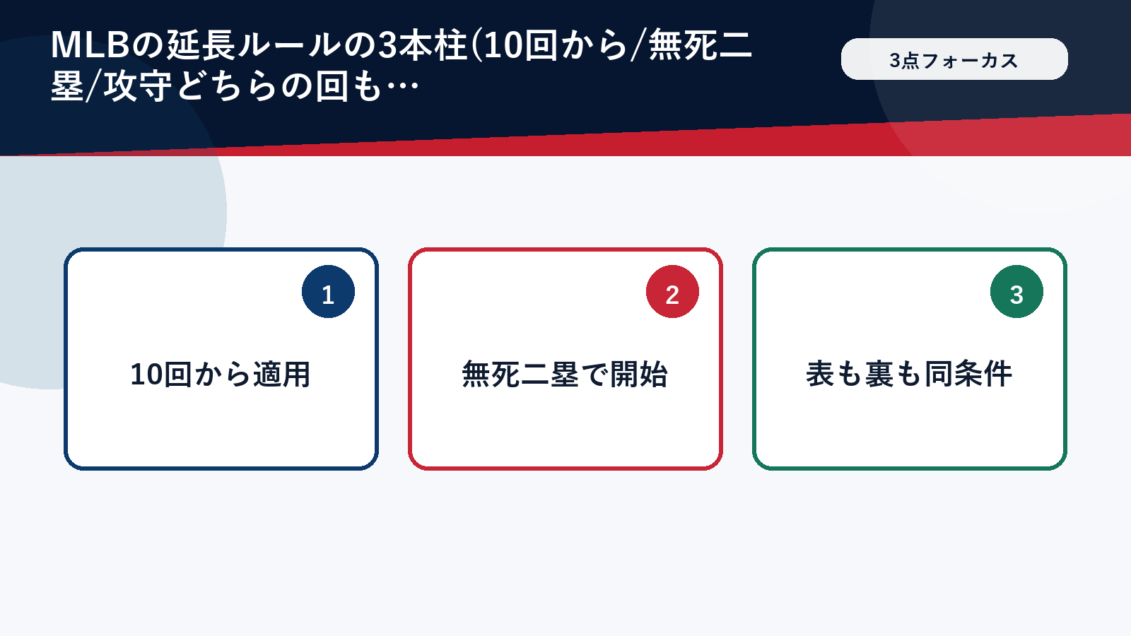 MLBの延長ルールの基本3点をまとめた図解