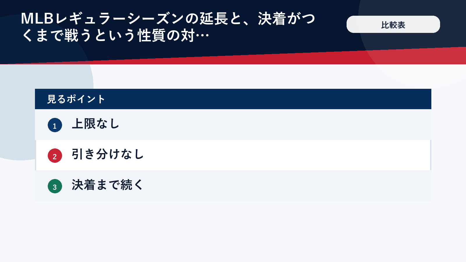 MLBの延長は何回まで続くのかを整理した比較表