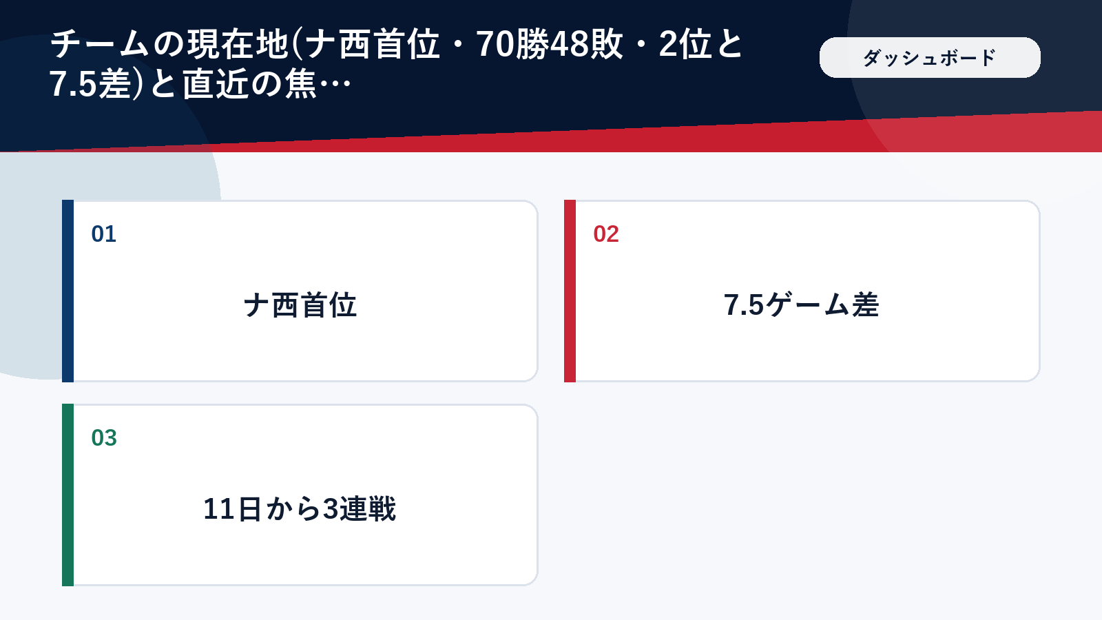 ドジャースの現在地と次の3連戦を整理した図解