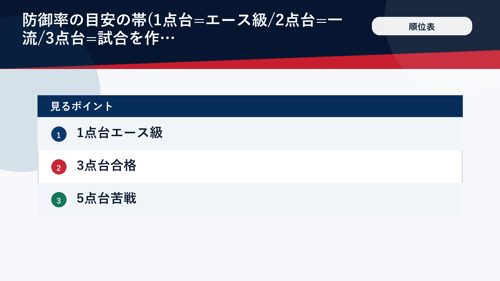 防御率の目安を帯で示した図解