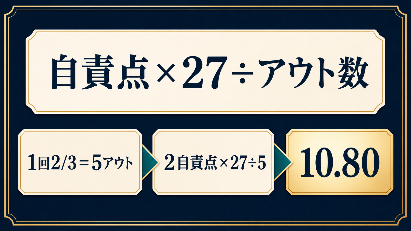 アウト数を使った端数回の防御率計算例