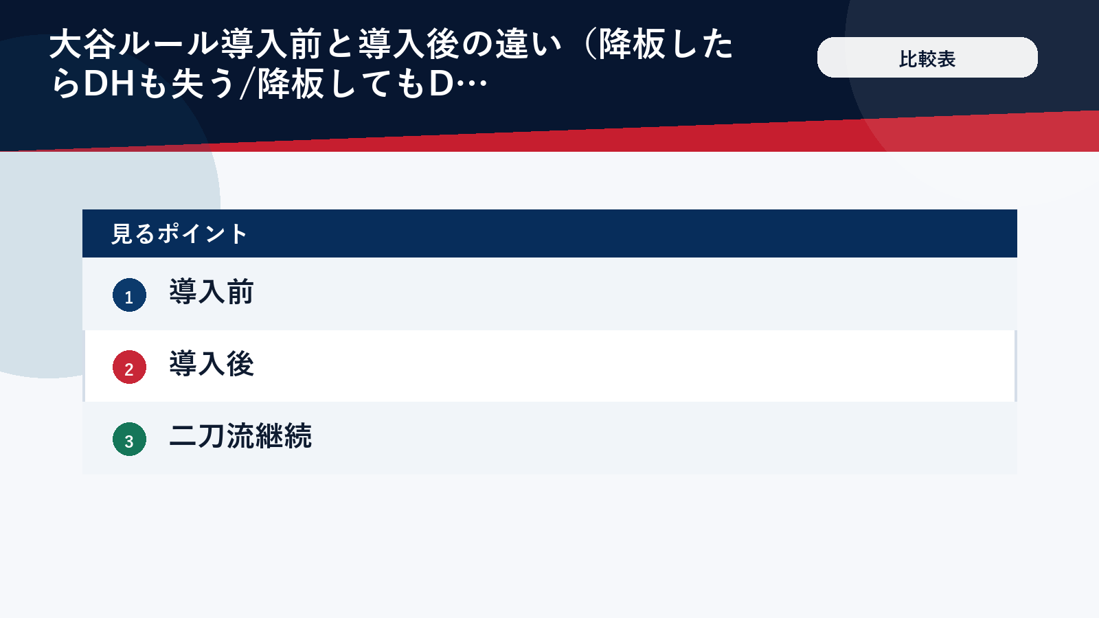 大谷ルール導入前後の違いを比較した図解