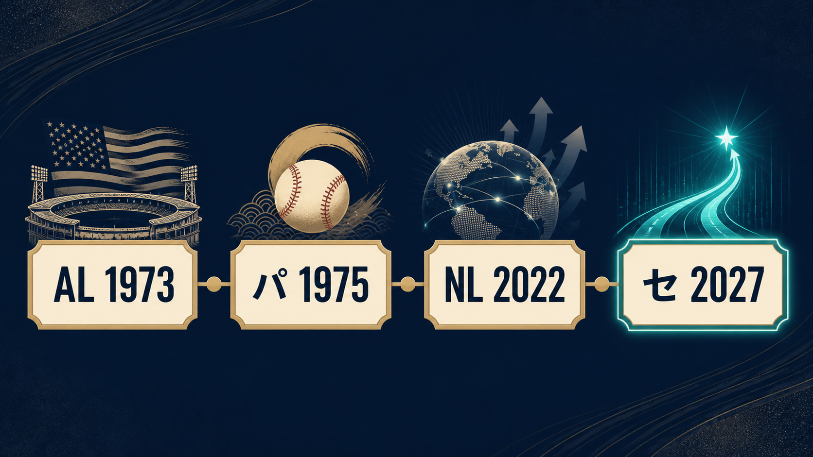 MLBとNPBの指名打者制導入の時系列