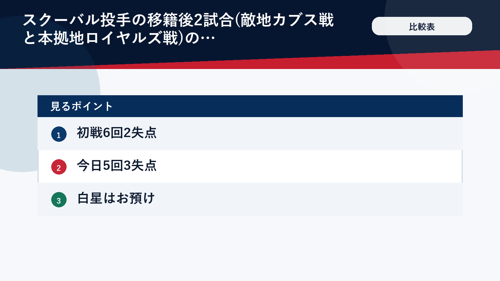 スクーバル投手の移籍後2試合の比較表