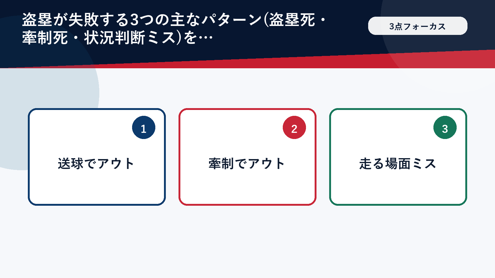 盗塁が失敗する3つのパターンの図