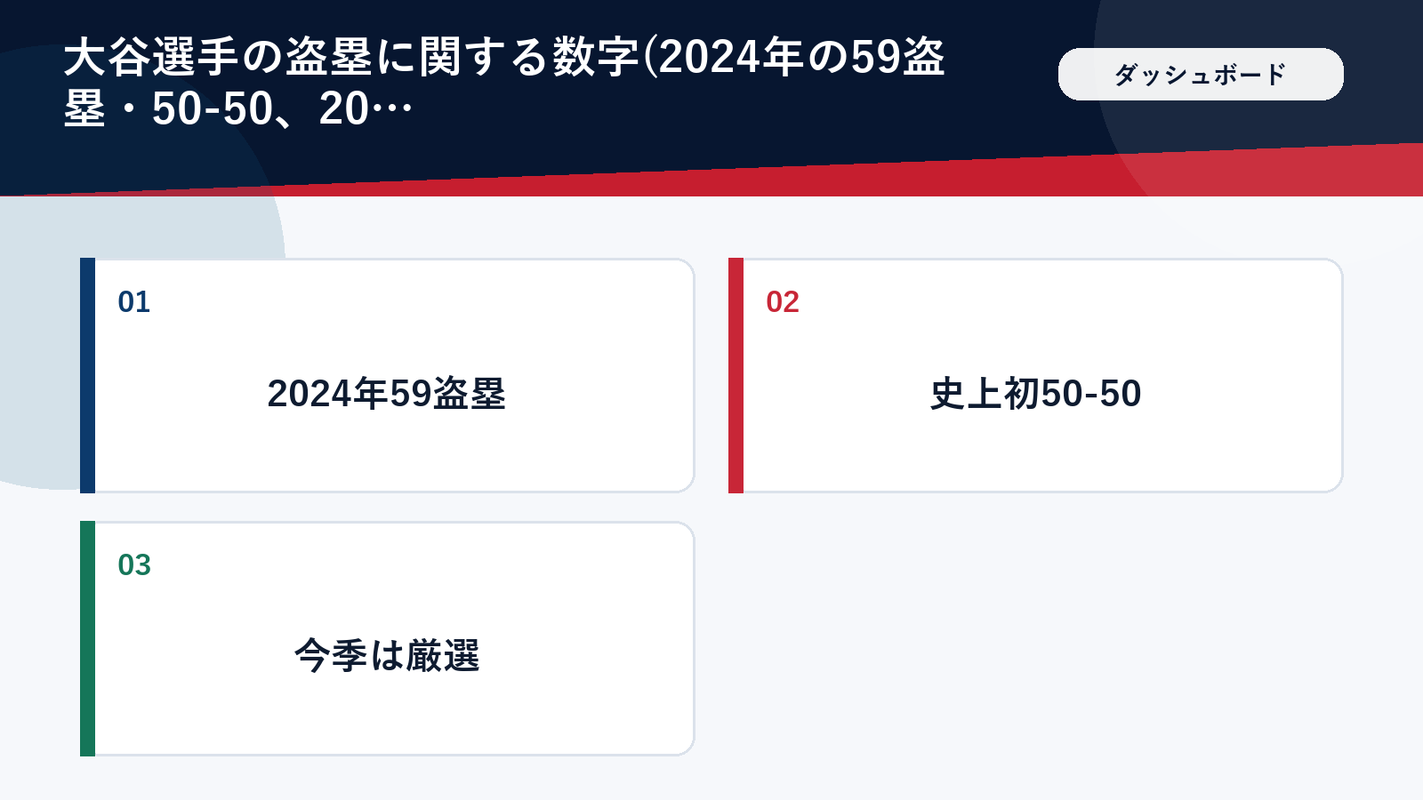 大谷選手の盗塁数の推移を示すボード