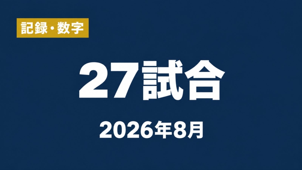 記録・数字、27試合、2026年8月の文字