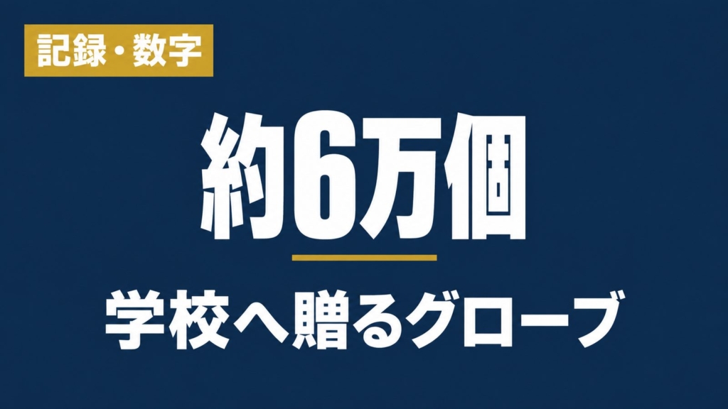 記録・数字、約6万個、学校へ贈るグローブ