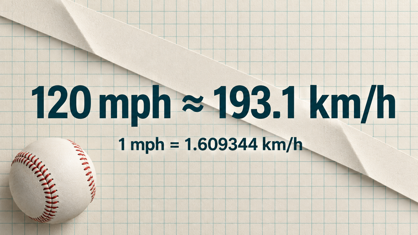 120 mph ≈ 193.1 km/h