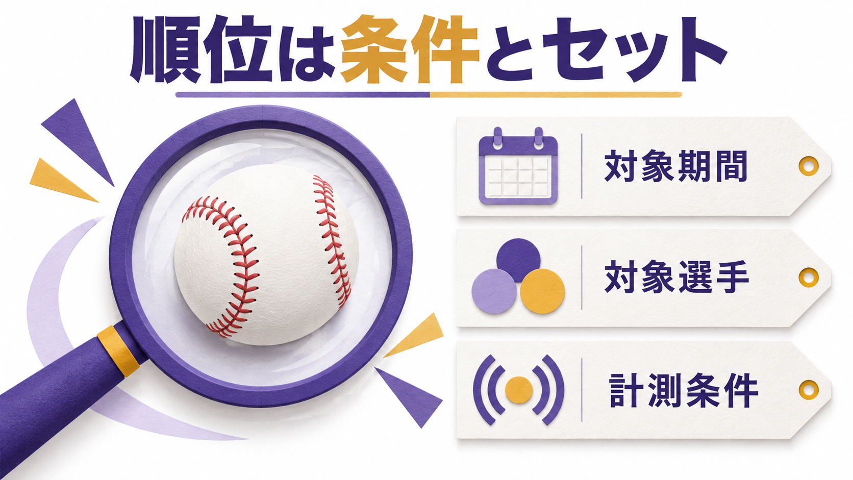 順位は条件とセット