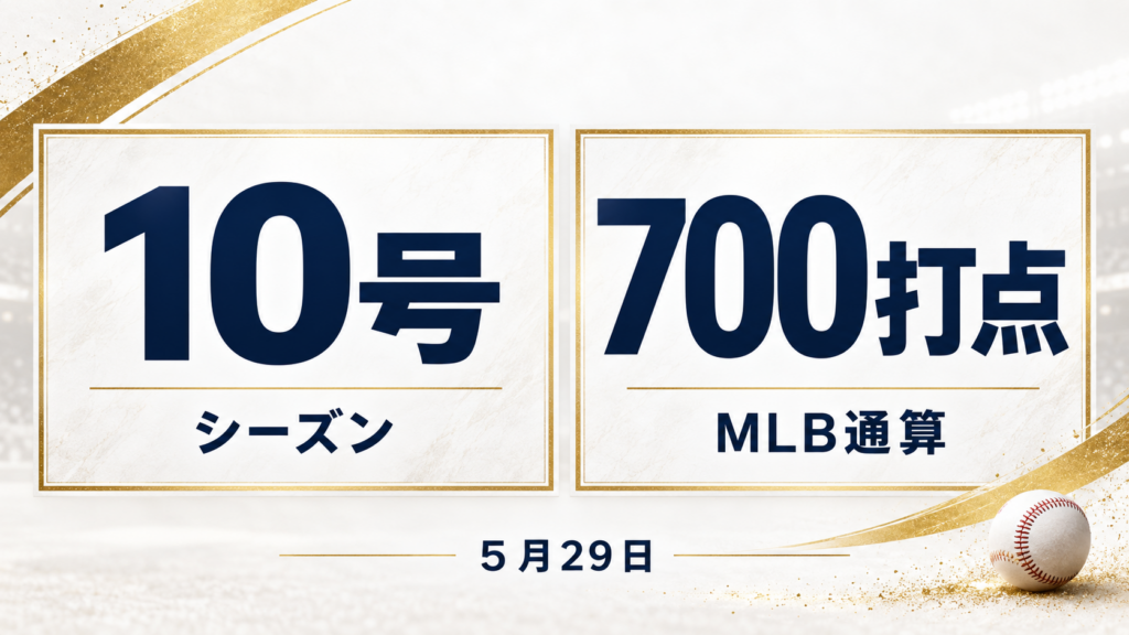 シーズン10号とMLB通算700打点の集計期間の違い