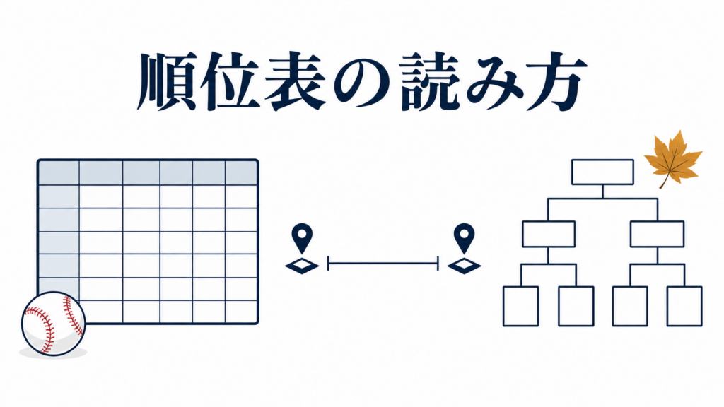 順位表・ゲーム差・ポストシーズンの三つの見方