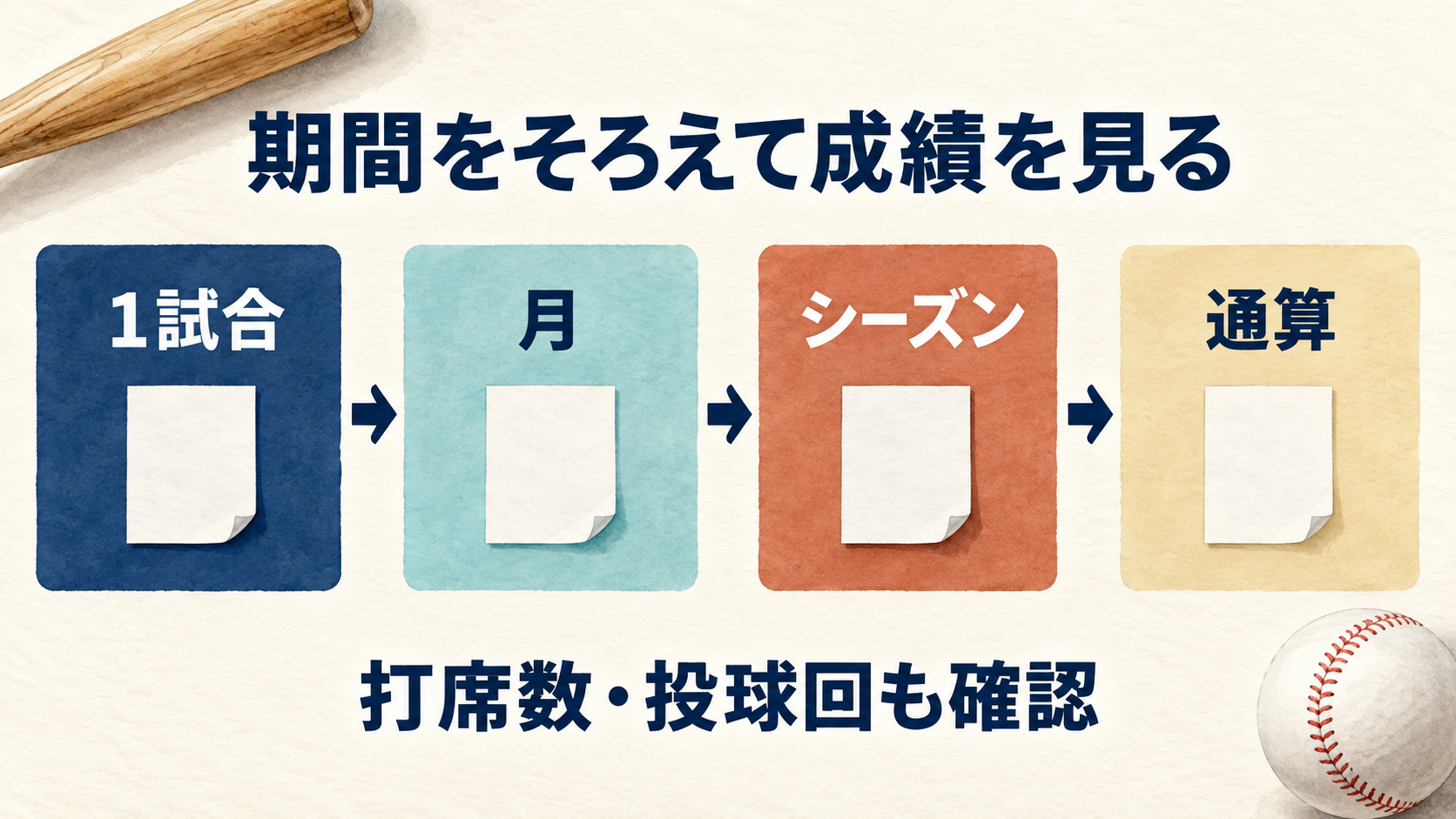 1試合から月、シーズン、通算へと成績の対象期間を広げる順序