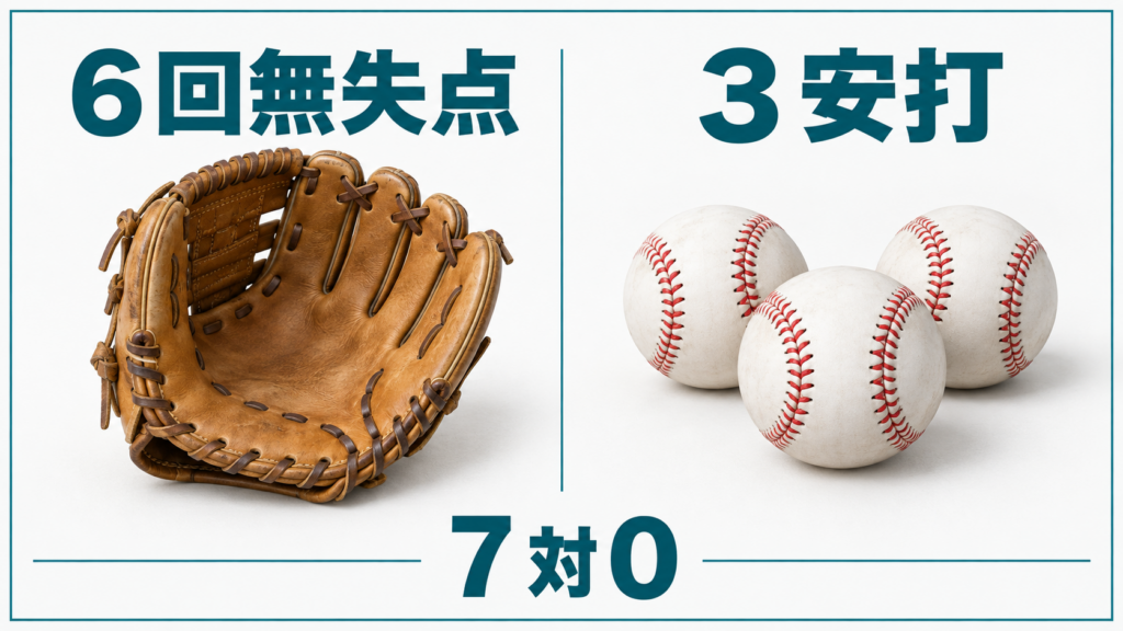 日本６月４日の試合で、大谷は６回無失点と３安打を記録。
