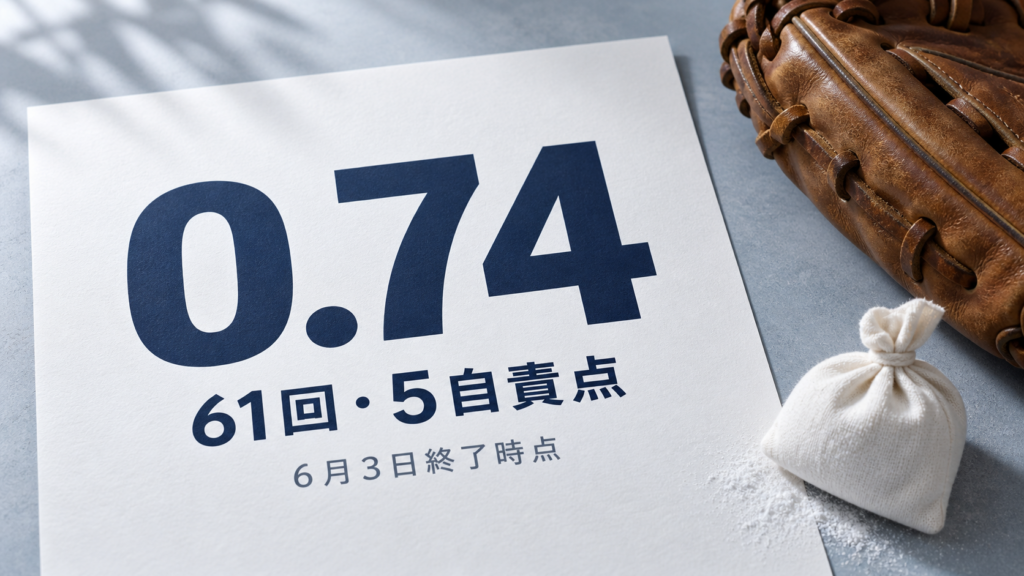 米国６月３日終了時点の大谷は61回５自責点、防御率0.74。