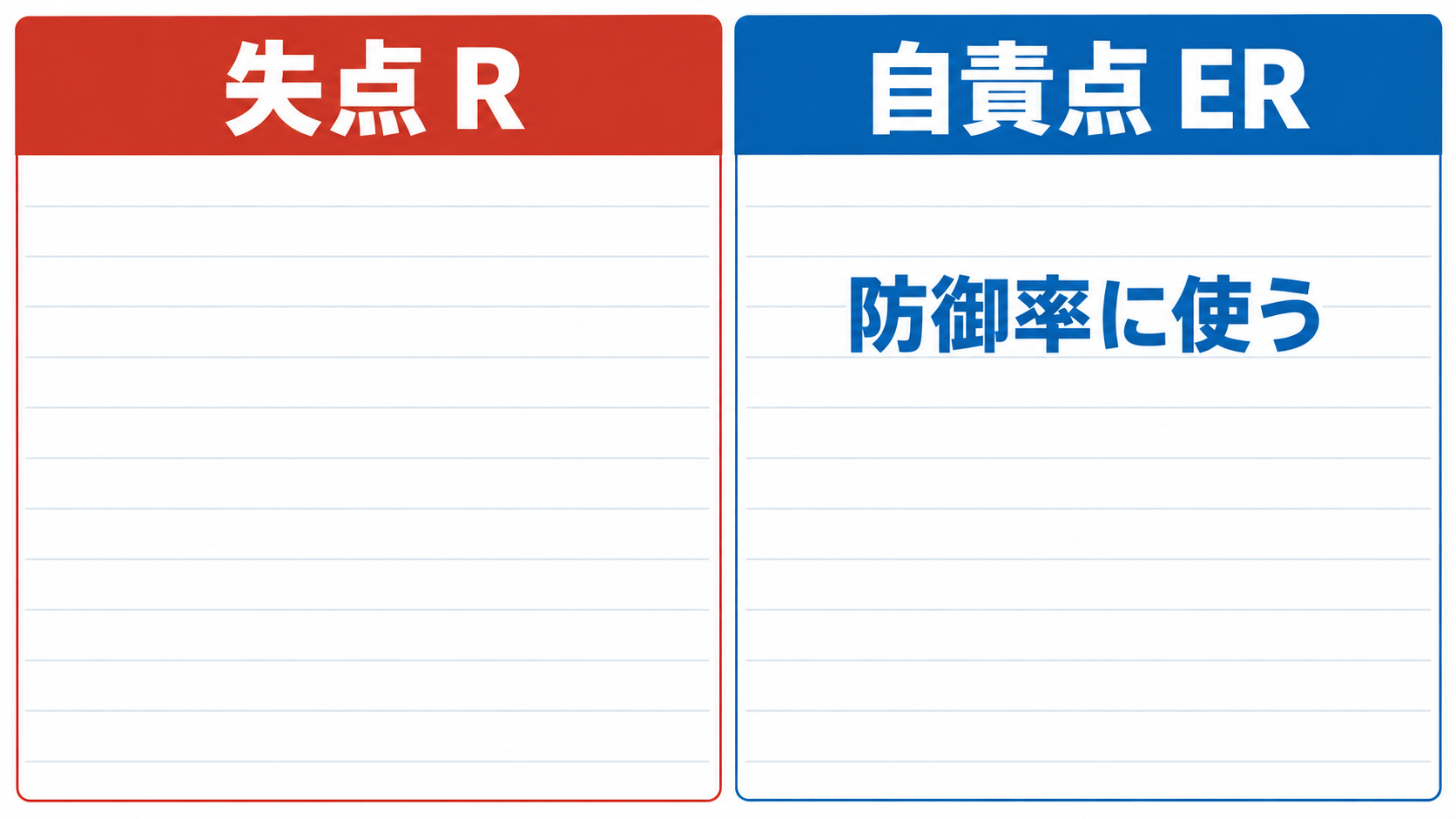 防御率の計算には全失点ではなく、公式記録の自責点を使います。