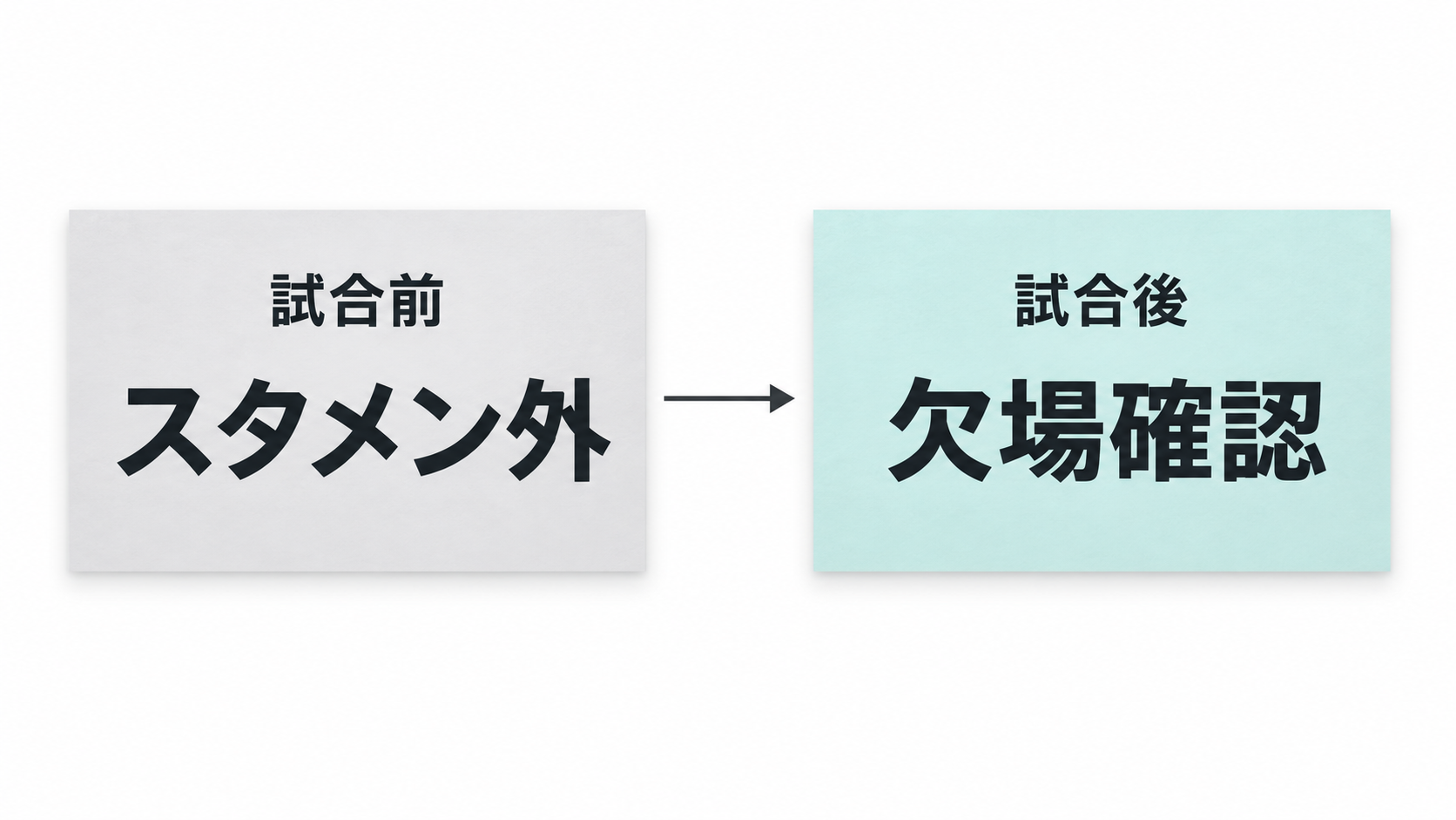 先発外の予定と、試合終了後の欠場確認は別の段階です。