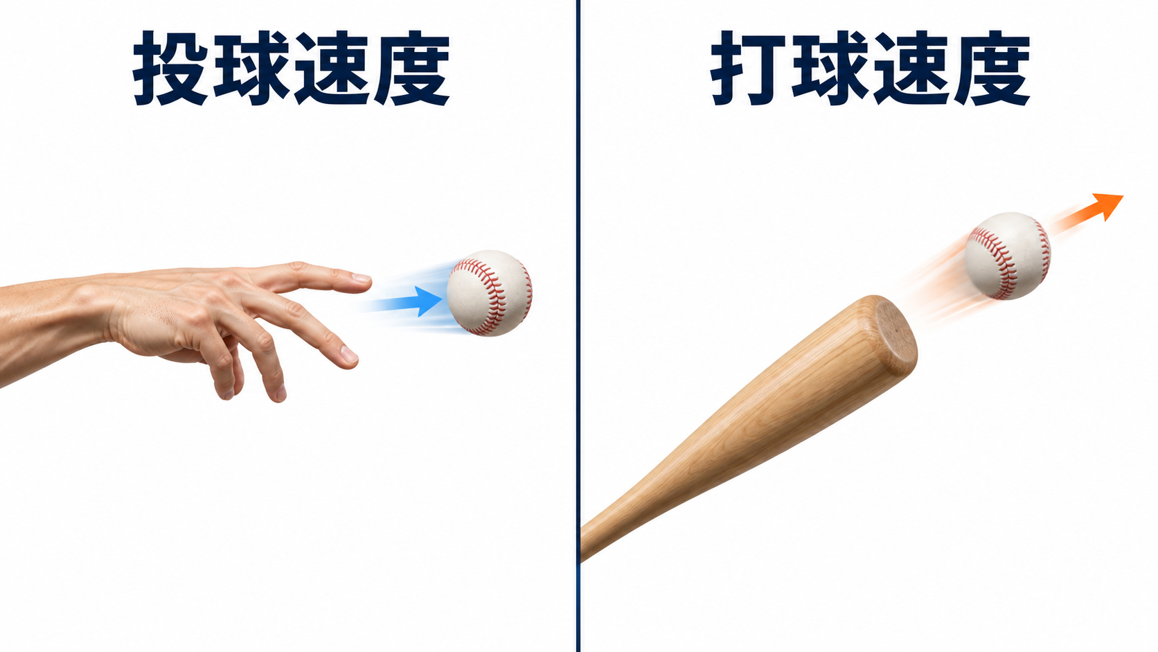 投手が放った球の速度と、打った後の球の速度は別の項目です。