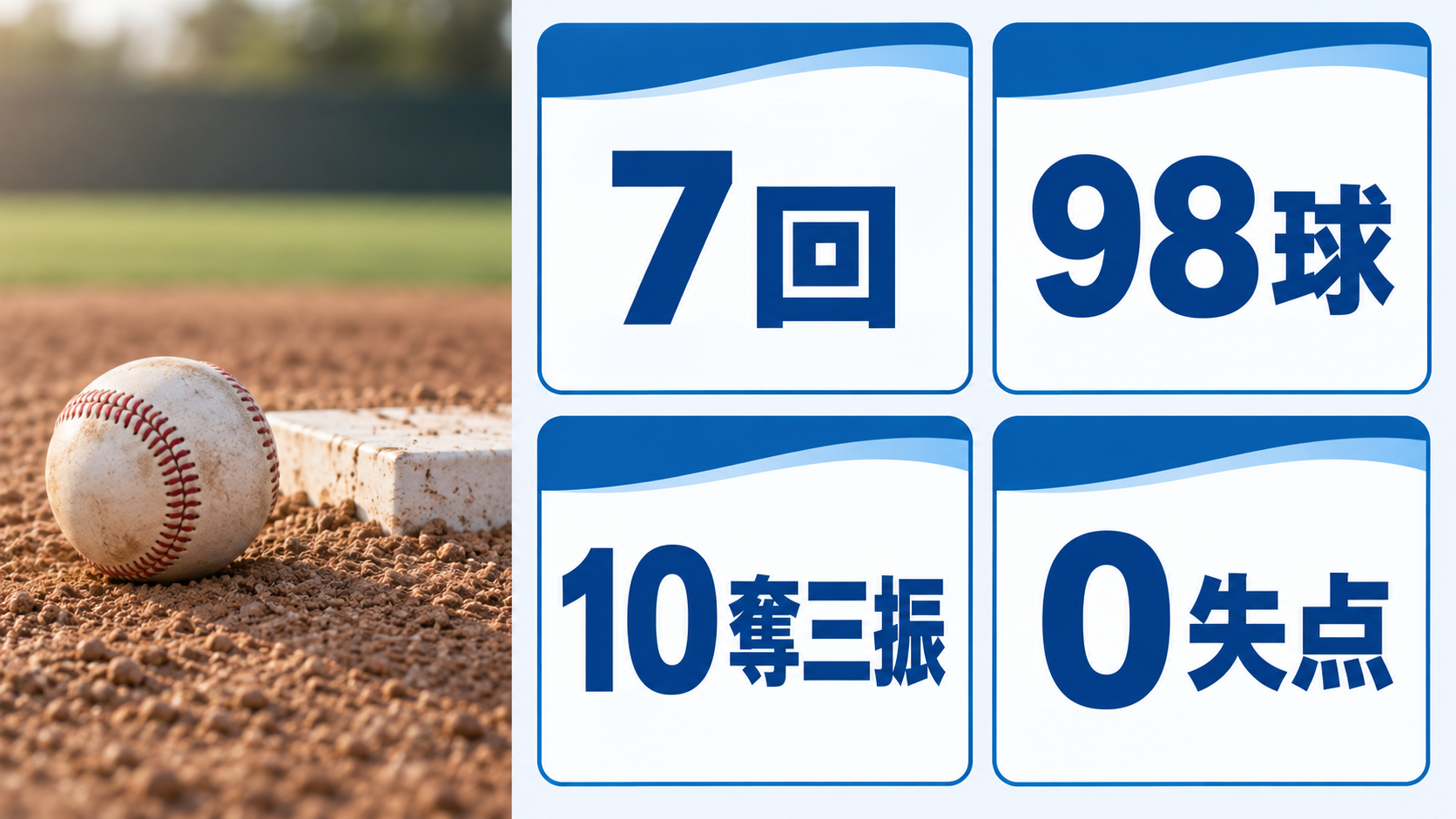 佐々木朗希の7回98球10奪三振無失点を示す図