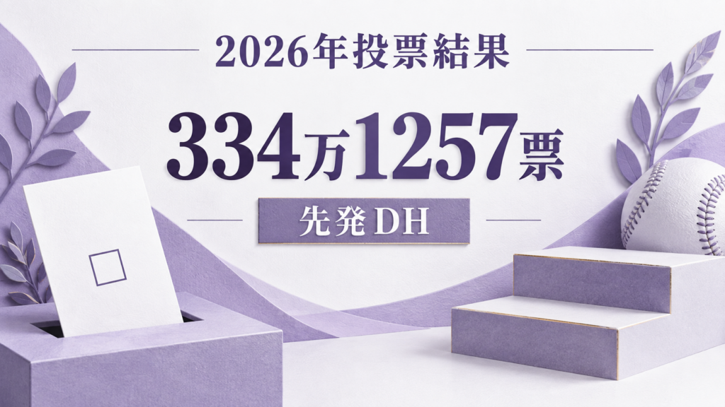 2026年の334万1257票と先発DH選出を示す投票イメージ