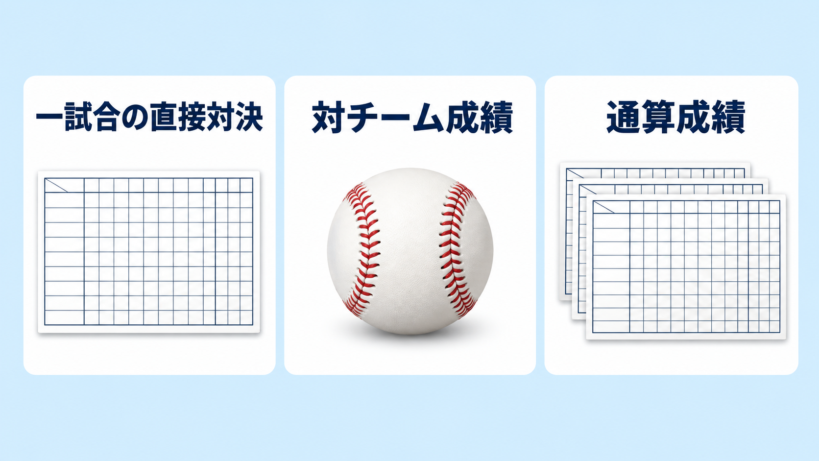 一試合の直接対決、対チーム成績、通算成績を三つの別の枠で示す図。