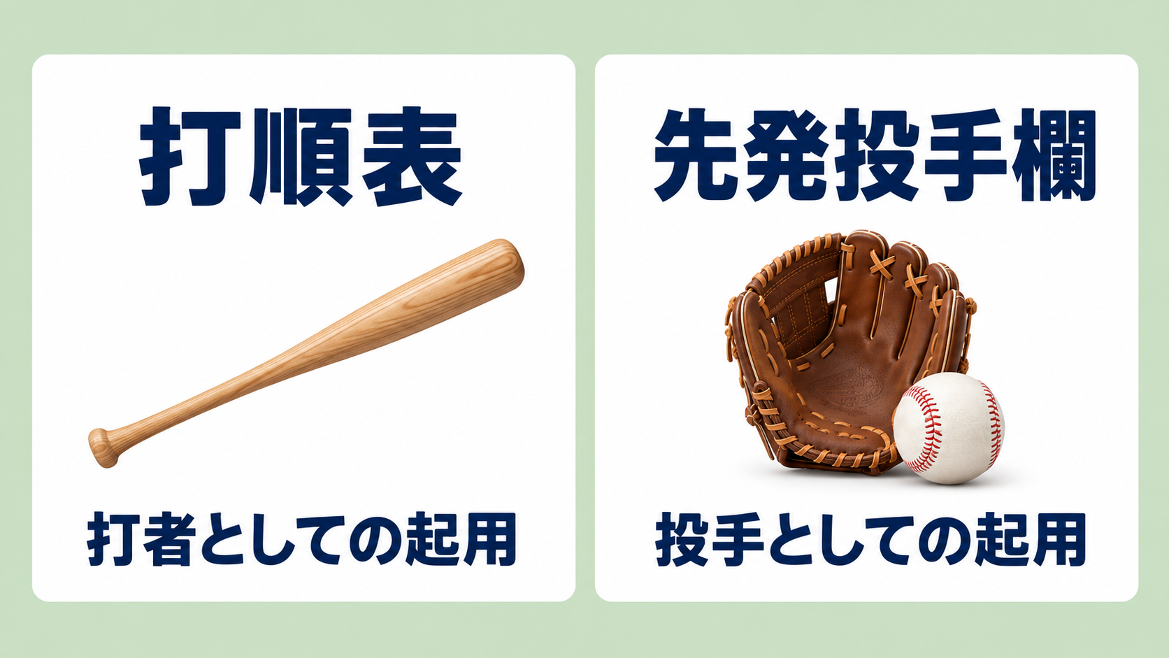 打順表は打者としての起用、先発投手欄は投手としての起用を示します。