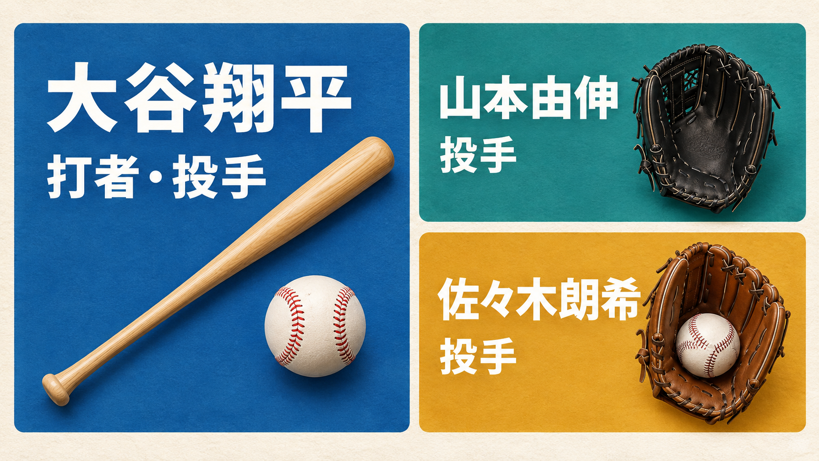 大谷は打者・投手、山本と佐々木は投手という役割で紹介しています。当日の出場可否を示す図ではありません。