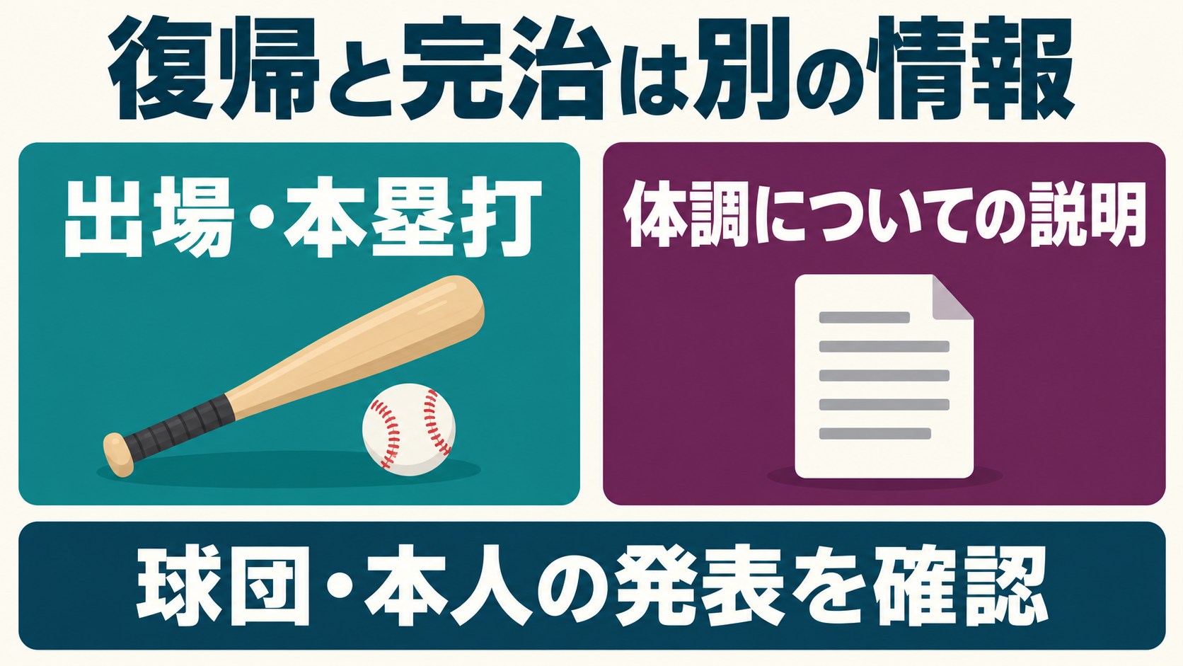 出場・本塁打という試合結果と体調の説明は別の情報です。球団・本人の発表を確認します。