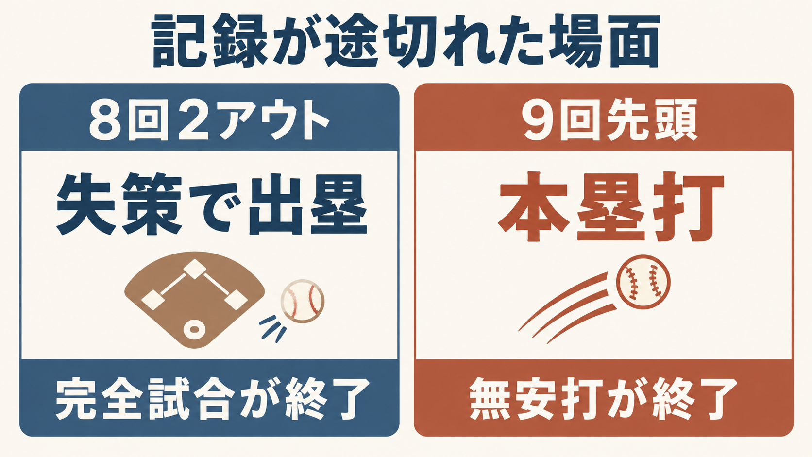 失策による出塁で完全試合、9回先頭の本塁打で無安打の可能性が途切れました。