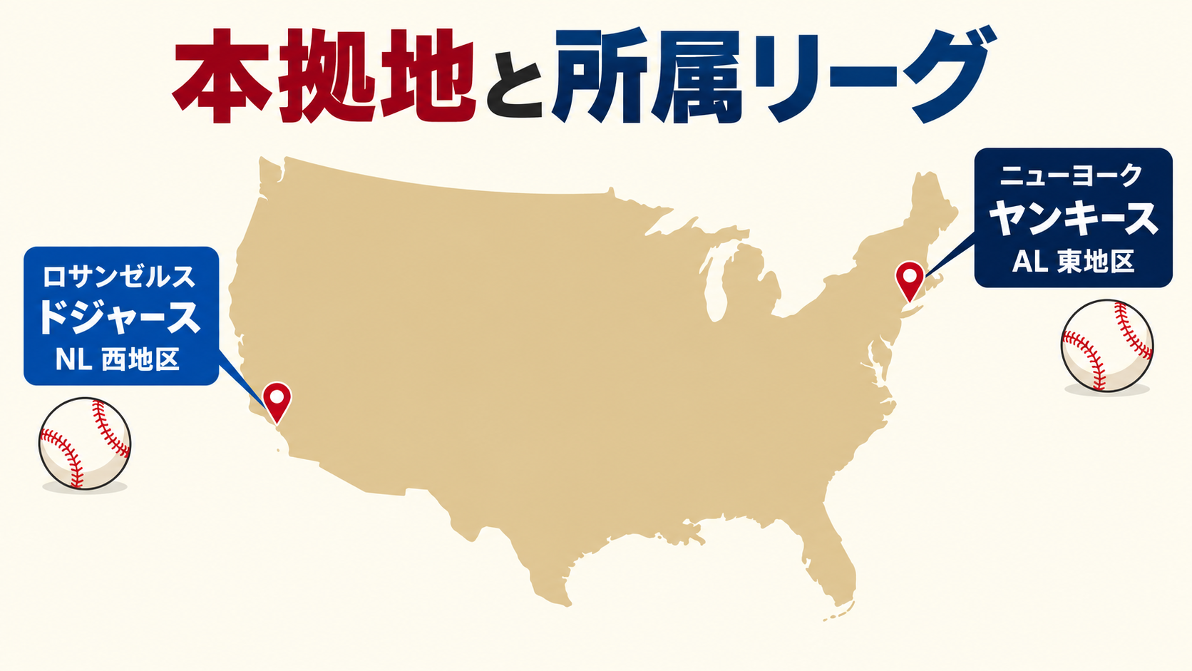 ロサンゼルスのドジャースはNL西地区、ニューヨークのヤンキースはAL東地区