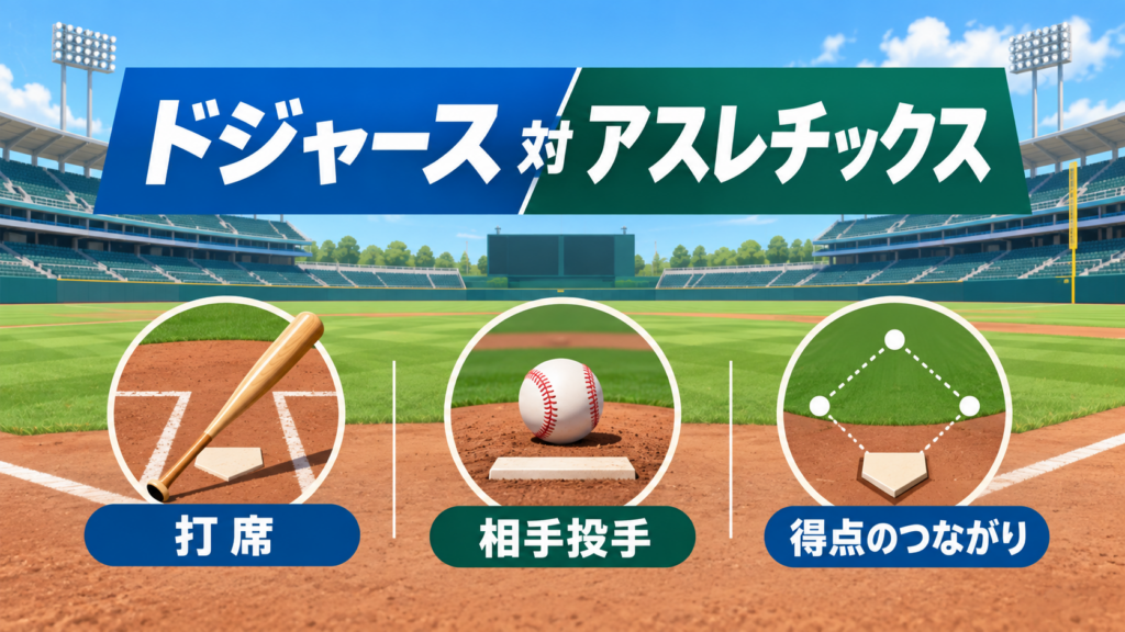大谷さんの打席を入口に、相手投手と得点のつながりへ注目すると観戦が広がります。
