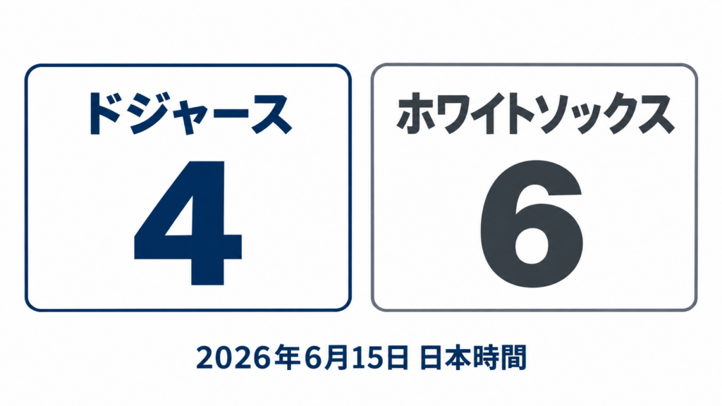 日本時間6月15日の試合はドジャースが4対6で敗れました。