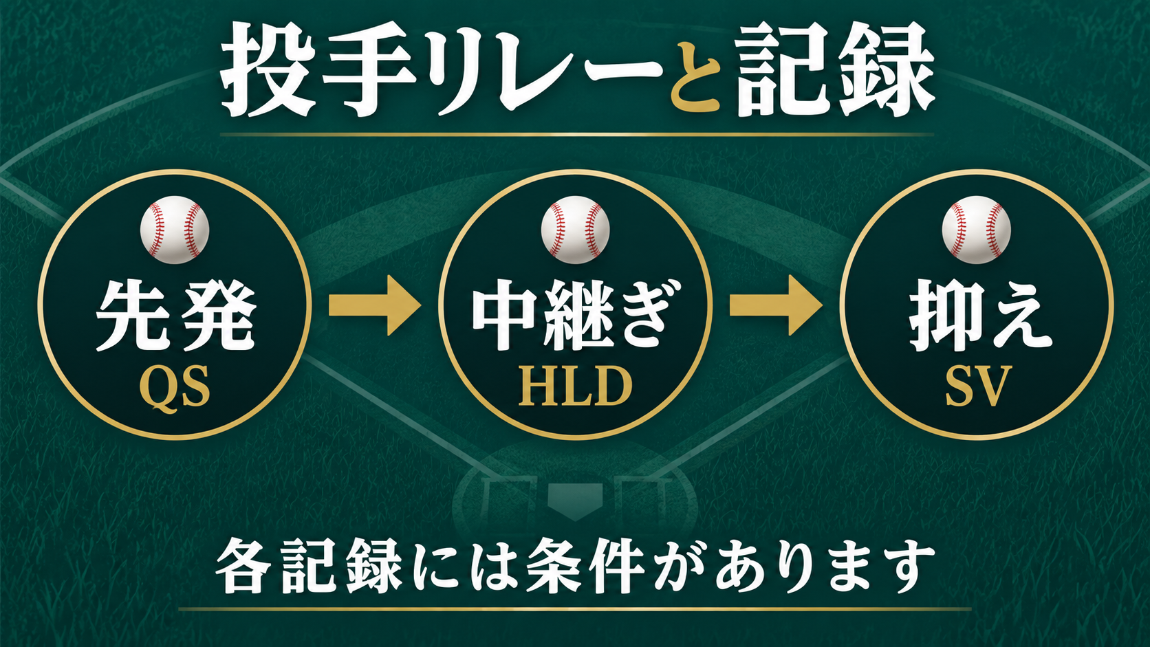 先発からクローザーまでの投手リレーと記録