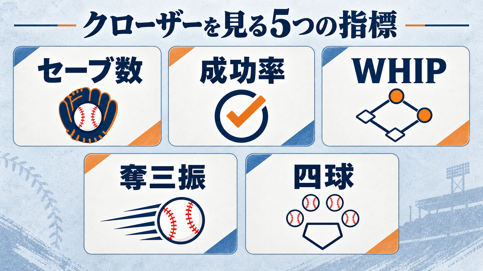 クローザーを評価するセーブ数と投球指標